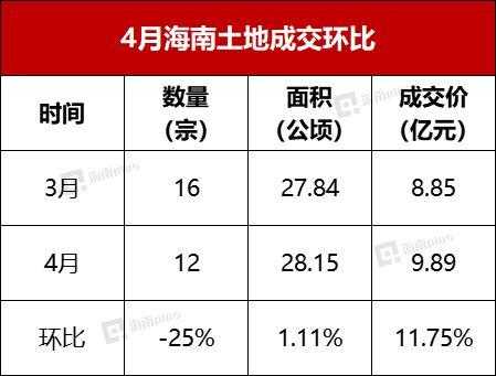 海南最新土地转让（海南最新土地转让政策）