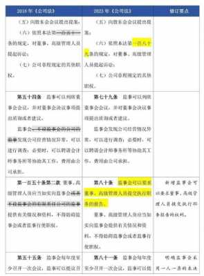 公司法最新法人变更（公司法法人变更条件是什么）