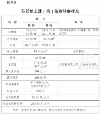 莆田市最新拆迁补（莆田市最新拆迁补偿标准表）