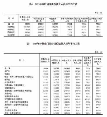 2015年涨工资最新消息的简单介绍