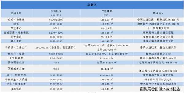 淄博最新房产政策（淄博市房子）