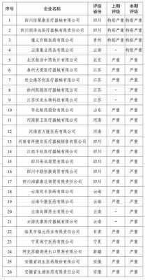 最新医药贿赂案（2020年医药商业贿赂案件）