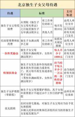 新疆二孩最新陪护假（新疆二胎陪护假新规定2020）