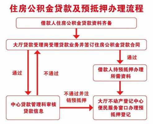 最新贷上钱审核流程（最新贷上钱审核流程是什么）