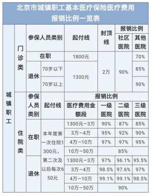 最新癌癌病人报销比例（2020癌症报销比例）