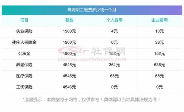 2017珠海社保缴费最新（珠海社保缴费标准2018）