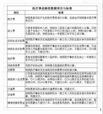 最新的医疗赔偿标准（2020年医疗损害赔偿标准清单）