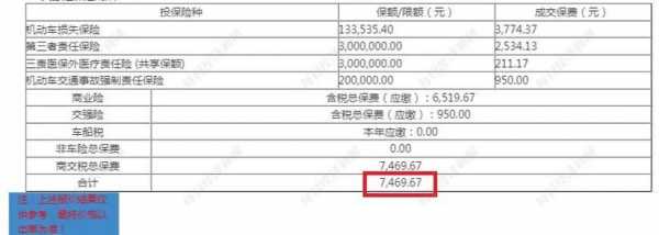 最新汽车保险出现费率（新版车险费率）