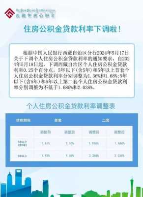 杭州最新房贷优惠（杭州房贷利率优惠）