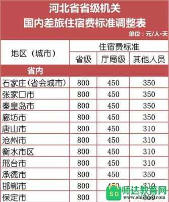 河北最新住宿标准2015（河北省住宿费报销标准）