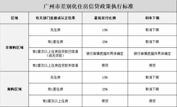 广州最新个税扣除标准（广州最新个税扣除标准是多少）