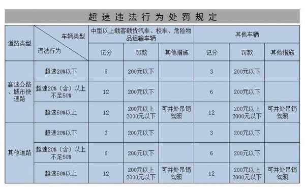 超车的最新处罚（超车的最新处罚规定）