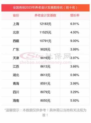 辽宁退休涨工资最新息（辽宁退休涨工资方案）