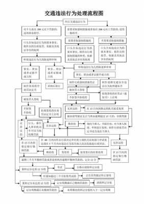 最新交通违法处理程序（最新交通违法处理程序规定解读）