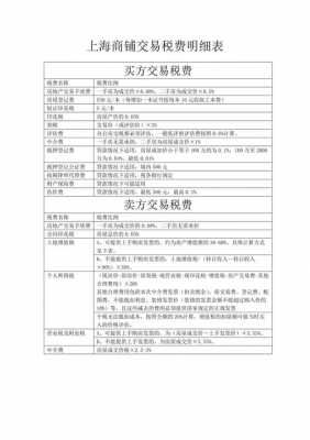 最新二手商铺交易费用（最新二手商铺交易费用是多少）