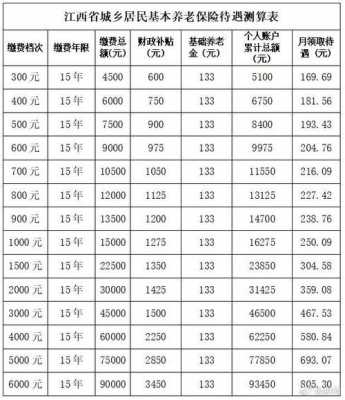 最新退休费用算法（最新退休费用算法公式）