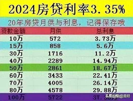 最新银行贷款月供（银行贷款月供利率表）