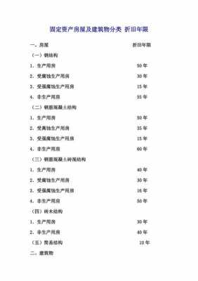 房屋最新折旧年限（房屋最新折旧年限怎么算）