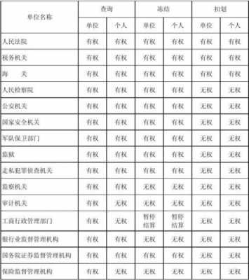 最新有权机关查询（有权机关查询手续齐全的）