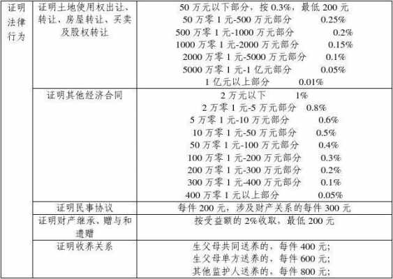 通化公证收费标准最新（通化公证处）