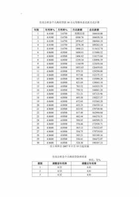 房贷计算方法最新（房贷计算详细公式）