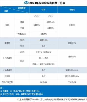 房地产税最新（房地产税最新消息2023计算）