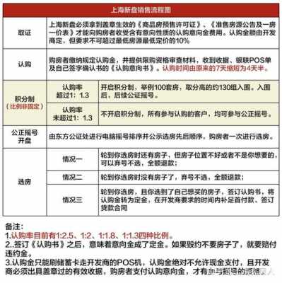 购房按揭贷款最新消息（购房贷款最新消息2021）