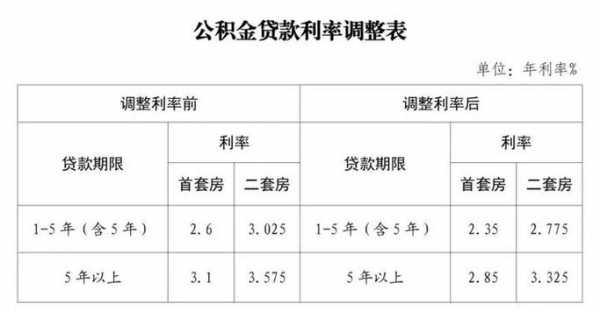 苏州房贷最新利率（苏州房贷最新利率表）