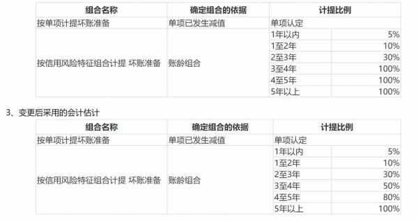 投标质保金最新规定（投标质保金最新规定多少）