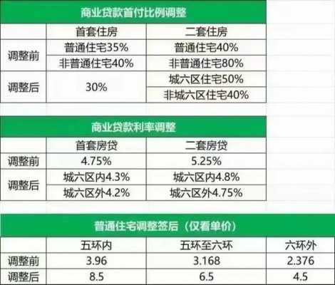 北京限价房最新申购（北京限价房最新申购政策解读）