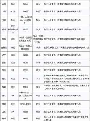 新疆女员工产假最新规定（新疆产假是多久）