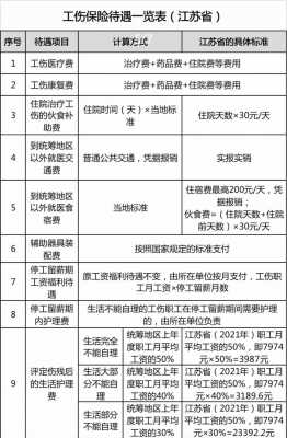 工伤代理最新规定（工伤代办）