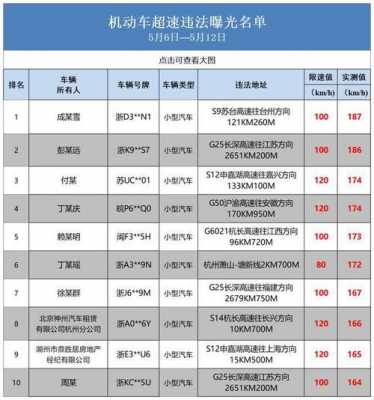 北京最新超速处罚标准（北京最新超速处罚标准是多少）