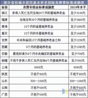 甘肃最新丧葬费标准（甘肃丧葬费2018新规定）