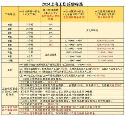 最新工伤索赔（最新工伤赔偿标准计算表）