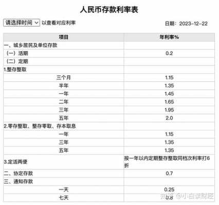 存款十万最新利率（10万存款利率）