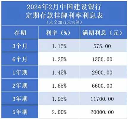 最新存款利率是多少（2024建行最新存款利率是多少）