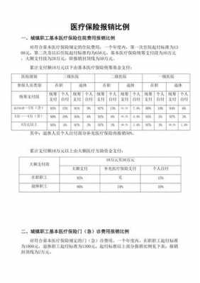 靖江农保报销比例最新（靖江新农合医保报销比例）