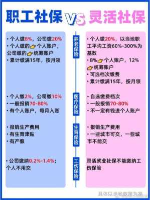 社保不够15年最新的简单介绍