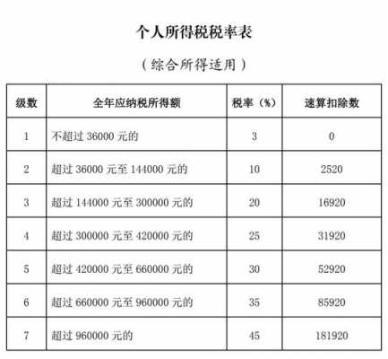 杭州最新税费（杭州税率2021）