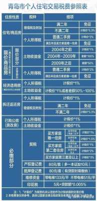 青岛最新银行贷款（青岛各银行贷款利率最新）