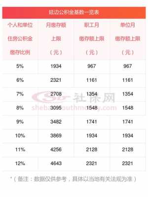 最新五险比例（五险比例2021）