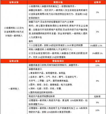 广告咨询公司最新的税（广告咨询费增值税税率）