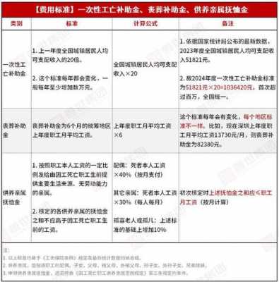 最新的工伤工资标准（工伤待遇最新调整）