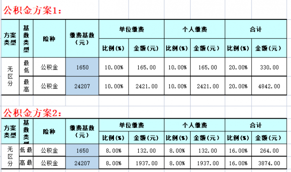 合肥低保最新标准（合肥低保最新标准是多少）