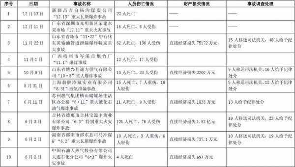 最新事故责任划分（最新事故责任划分细则）