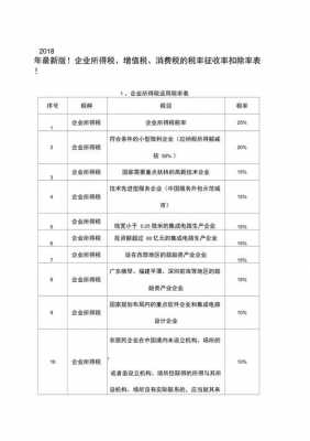 企业最新税率2017（企业最新税率）