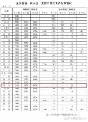 成都底薪2017最新标准（成都最低底薪2021最新标准）