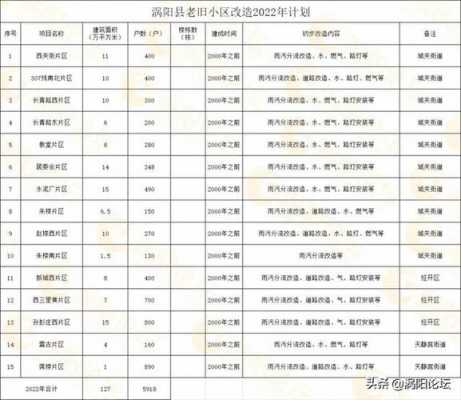 最新涡阳建房（最新涡阳建房政策）