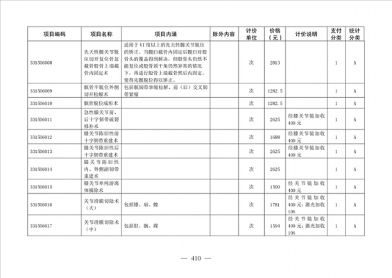 安徽最新医疗收费标准（安徽医疗收费目录）